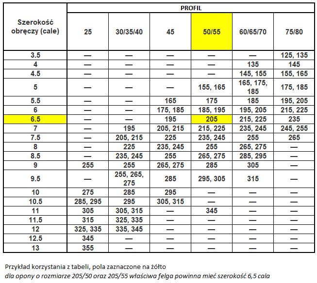 tabela_doboru_felgi_szerokosc_i_profil.JPG