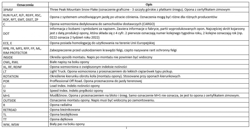 tabela_oznaczenia_na_oponach_1_1.JPG